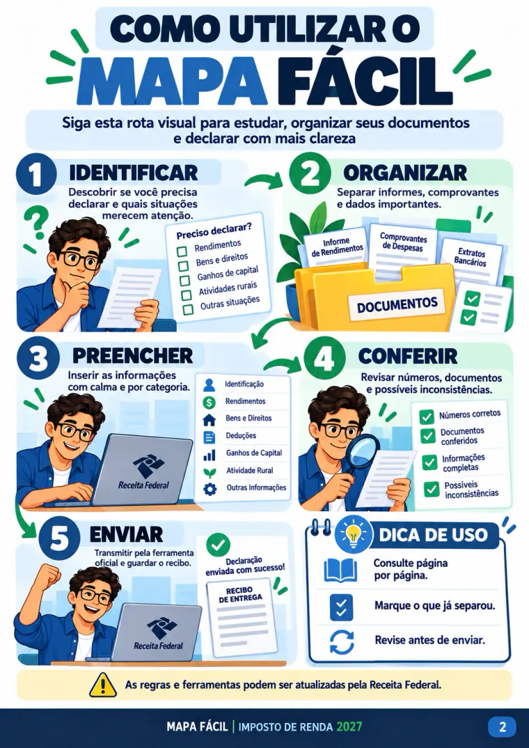 Mapa visual: como utilizar o Mapa Fácil